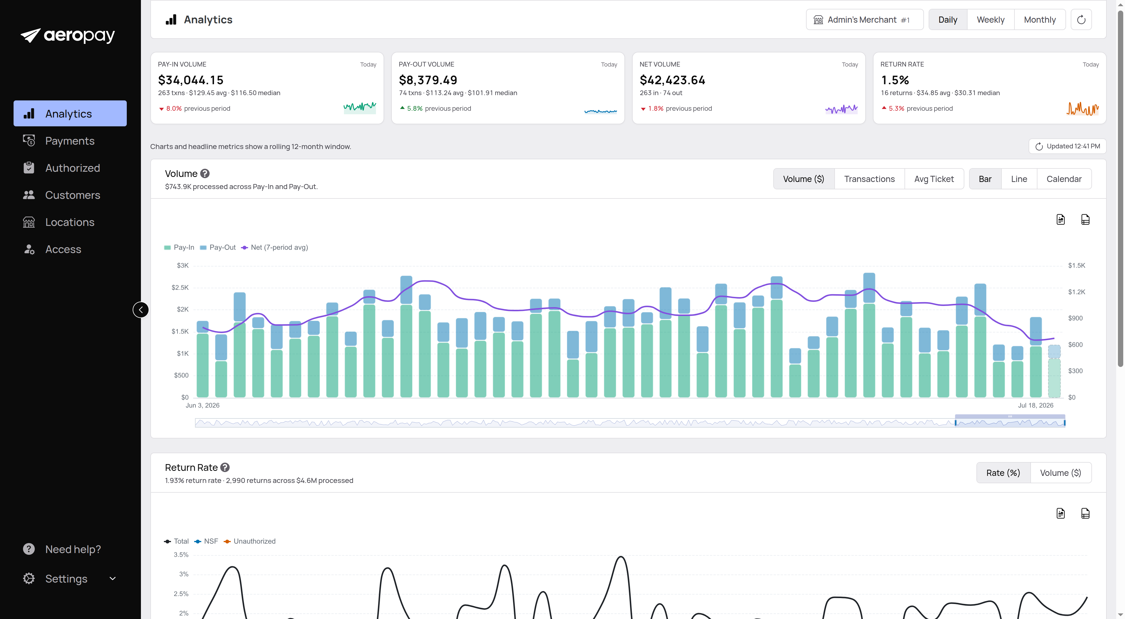 Merchant portal analytics overview