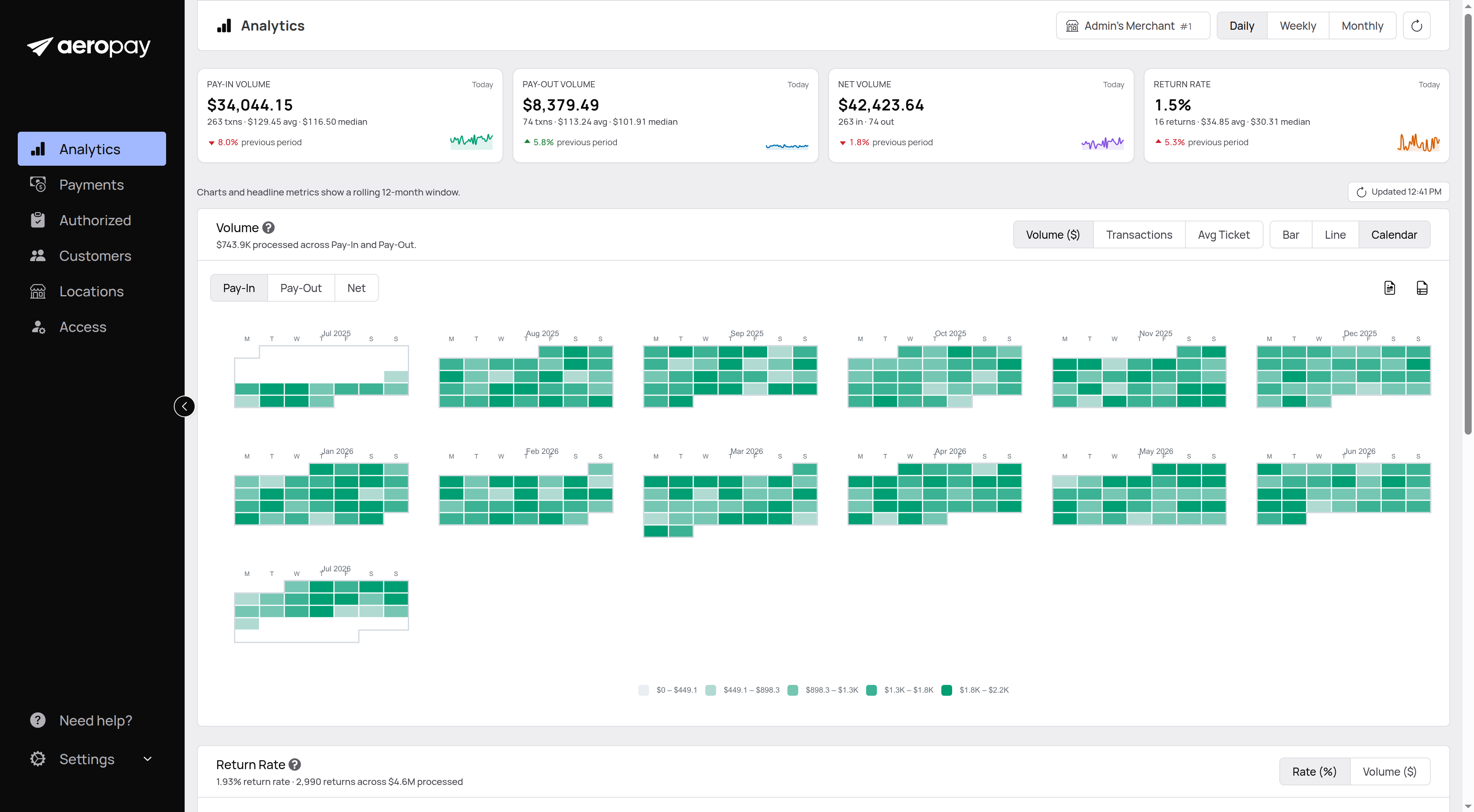 Merchant portal analytics detail view