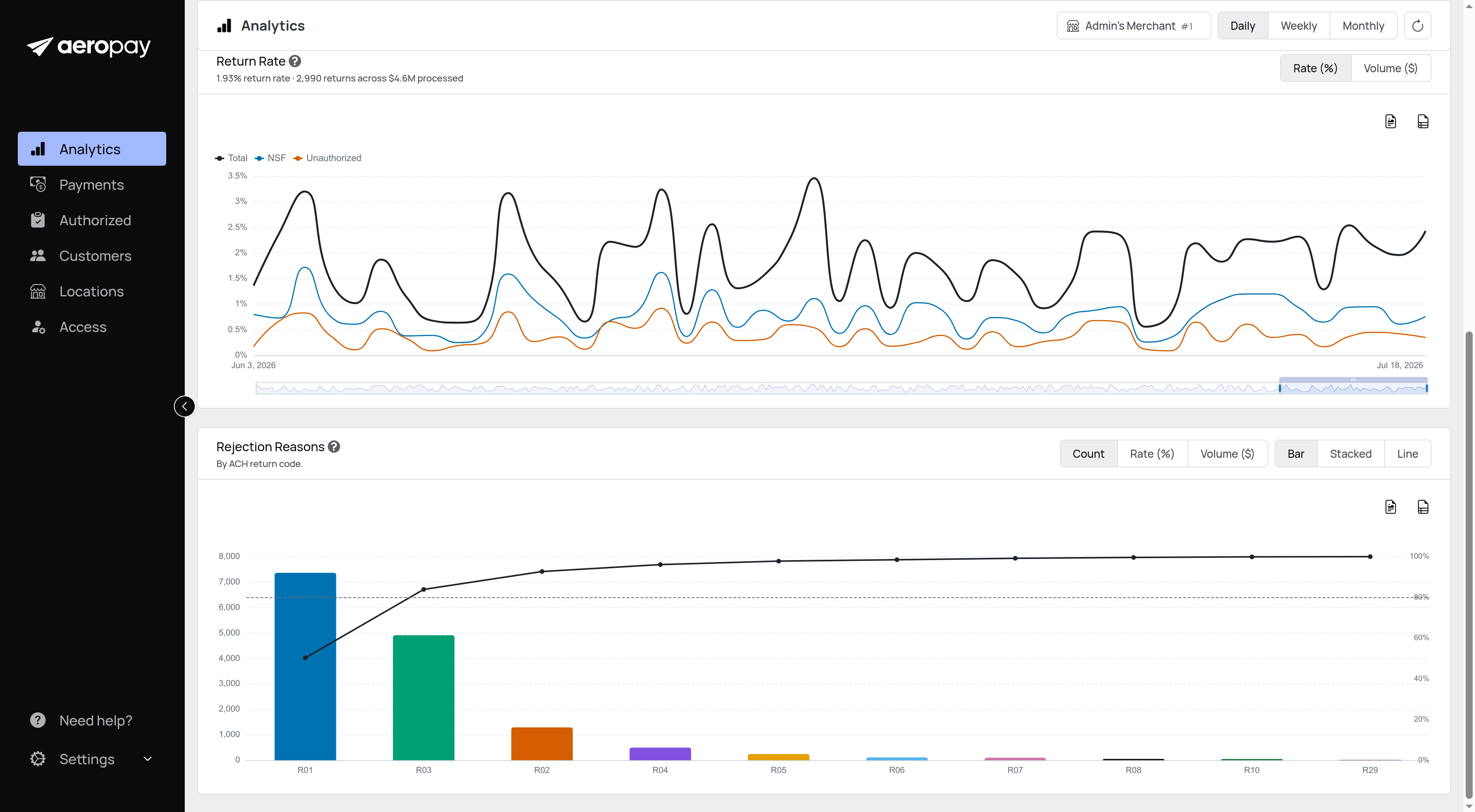 Merchant portal analytics reporting view