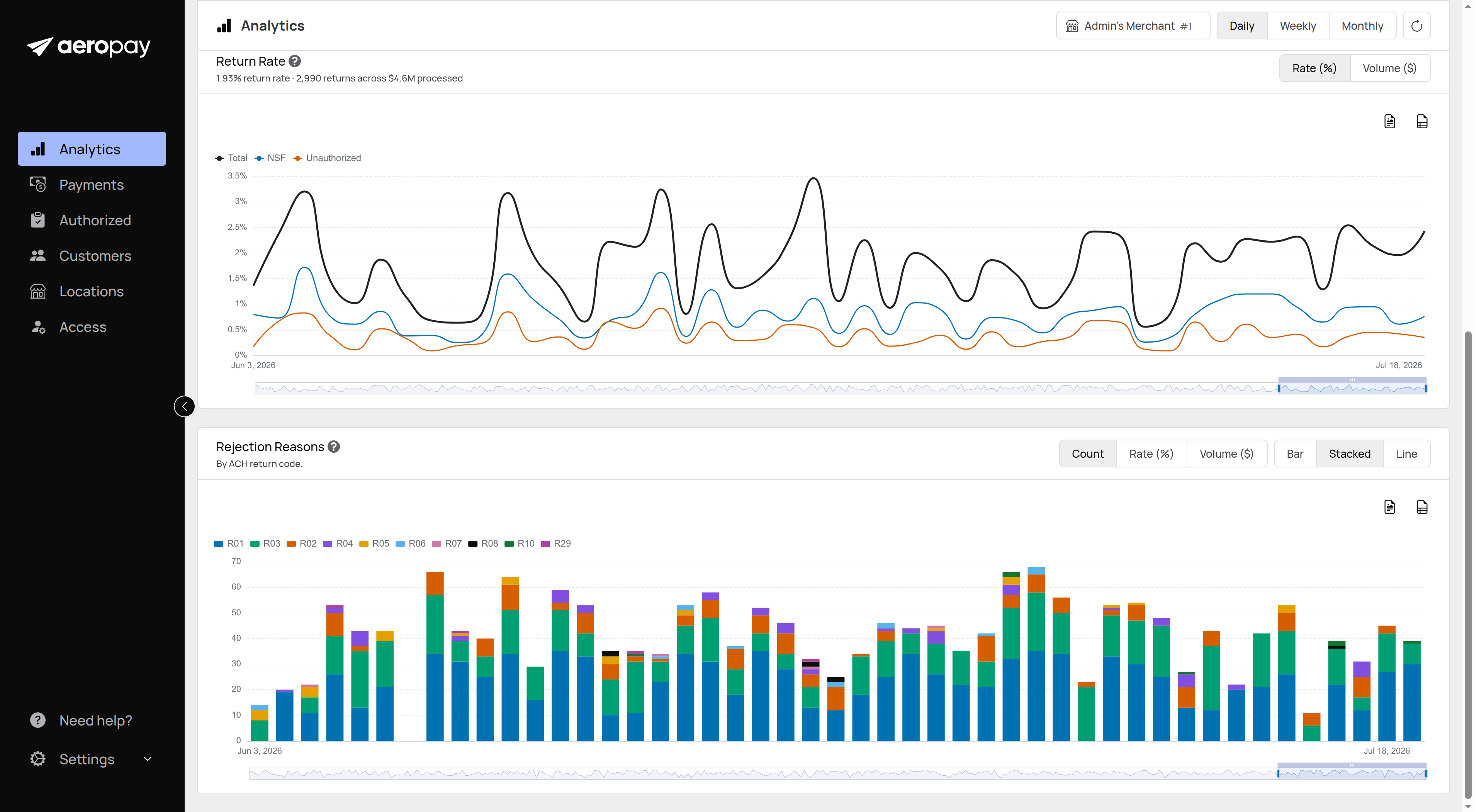 Merchant portal analytics performance view