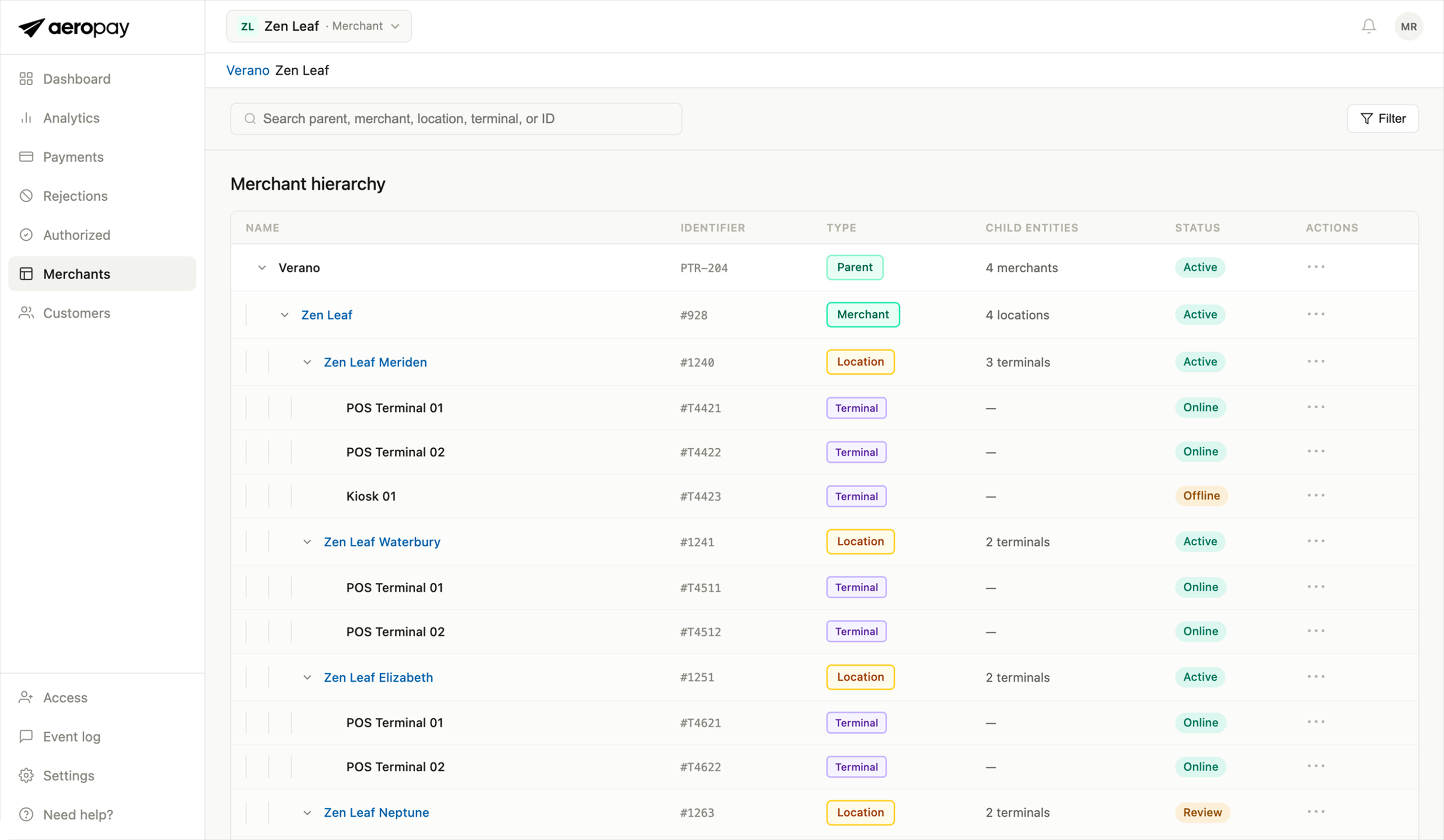 Merchant hierarchy interface showing the second aggregator view